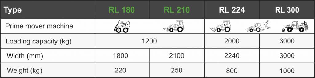 Лопата-решетка Kovaco